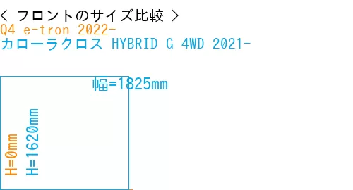 #Q4 e-tron 2022- + カローラクロス HYBRID G 4WD 2021-